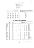 Next Page - Chassis and Body Parts Catalog P&A 10 May 1981