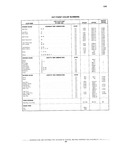 Previous Page - Chassis and Body Parts Catalog P&A 10 May 1981