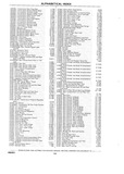 Previous Page - Chassis and Body Parts Catalog P&A 10 May 1981