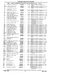 Next Page - Chassis and Body Parts Catalog P&A 10 May 1981