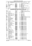 Next Page - Chassis and Body Parts Catalog P&A 10 May 1981