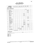 Previous Page - Chassis and Body Parts Catalog P&A 10 May 1981