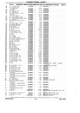 Previous Page - Chassis and Body Parts Catalog P&A 10 May 1981