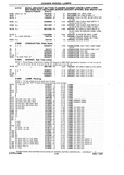 Previous Page - Chassis and Body Parts Catalog P&A 10 May 1981
