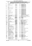 Previous Page - Chassis and Body Parts Catalog P&A 10 May 1981