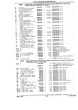 Next Page - Chassis and Body Parts Catalog P&A 10 May 1981