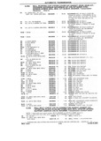 Next Page - Chassis and Body Parts Catalog P&A 10 May 1981