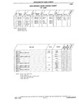 Previous Page - Chassis and Body Parts Catalog P&A 10 May 1981