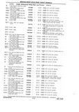 Previous Page - Chassis and Body Parts Catalog P&A 10 May 1981