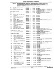Previous Page - Chassis and Body Parts Catalog P&A 10 May 1981