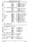 Previous Page - Chassis and Body Parts Catalog P&A 10 May 1981
