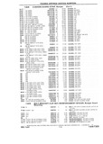 Previous Page - Chassis and Body Parts Catalog P&A 10 May 1981
