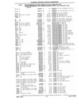 Next Page - Chassis and Body Parts Catalog P&A 10 May 1981
