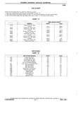 Next Page - Chassis and Body Parts Catalog P&A 10 May 1981