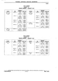 Next Page - Chassis and Body Parts Catalog P&A 10 May 1981