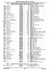 Next Page - Chassis and Body Parts Catalog P&A 10 May 1981