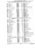 Next Page - Chassis and Body Parts Catalog P&A 10 May 1981
