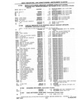 Previous Page - Chassis and Body Parts Catalog P&A 10 May 1981