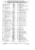 Next Page - Chassis and Body Parts Catalog P&A 10 May 1981