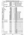 Previous Page - Chassis and Body Parts Catalog P&A 10 May 1981
