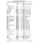 Previous Page - Chassis and Body Parts Catalog P&A 10 May 1981