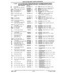Next Page - Chassis and Body Parts Catalog P&A 10 May 1981