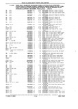 Previous Page - Chassis and Body Parts Catalog P&A 10 May 1981