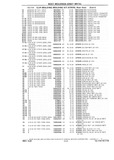 Next Page - Chassis and Body Parts Catalog P&A 10 May 1981