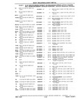 Next Page - Chassis and Body Parts Catalog P&A 10 May 1981