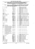 Next Page - Chassis and Body Parts Catalog P&A 10 May 1981