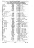 Previous Page - Chassis and Body Parts Catalog P&A 10 May 1981