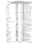 Next Page - Chassis and Body Parts Catalog P&A 10 May 1981