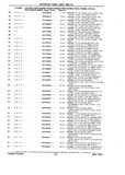 Previous Page - Chassis and Body Parts Catalog P&A 10 May 1981