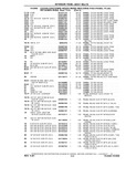Previous Page - Chassis and Body Parts Catalog P&A 10 May 1981