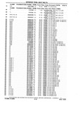 Next Page - Chassis and Body Parts Catalog P&A 10 May 1981