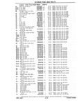 Previous Page - Chassis and Body Parts Catalog P&A 10 May 1981