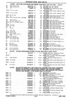 Next Page - Chassis and Body Parts Catalog P&A 10 May 1981