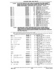 Previous Page - Chassis and Body Parts Catalog P&A 10 May 1981