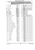 Previous Page - Chassis and Body Parts Catalog P&A 10 May 1981