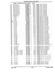 Previous Page - Chassis and Body Parts Catalog P&A 10 May 1981