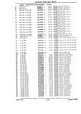 Next Page - Chassis and Body Parts Catalog P&A 10 May 1981