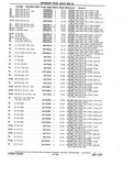 Next Page - Chassis and Body Parts Catalog P&A 10 May 1981