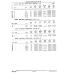 Next Page - Chassis and Body Parts Catalog P&A 10 May 1981
