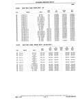 Previous Page - Chassis and Body Parts Catalog P&A 10 May 1981