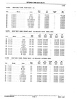 Next Page - Chassis and Body Parts Catalog P&A 10 May 1981