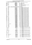 Next Page - Chassis and Body Parts Catalog P&A 10 May 1981