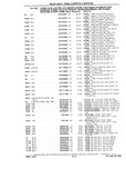 Next Page - Chassis and Body Parts Catalog P&A 10 May 1981