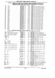 Previous Page - Chassis and Body Parts Catalog P&A 10 May 1981