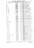 Previous Page - Chassis and Body Parts Catalog P&A 10 May 1981