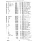 Previous Page - Chassis and Body Parts Catalog P&A 10 May 1981